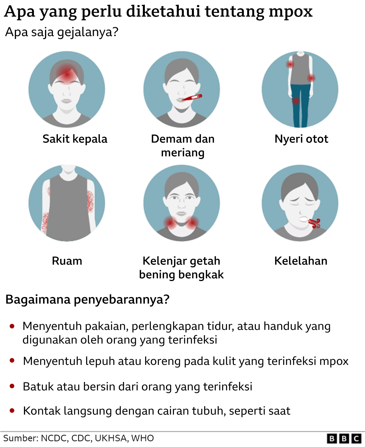 Penyebaran mpox