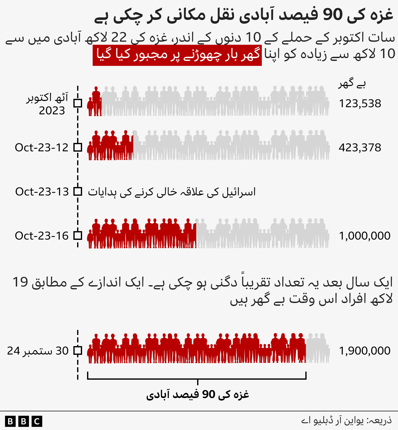 نقل مکانی 