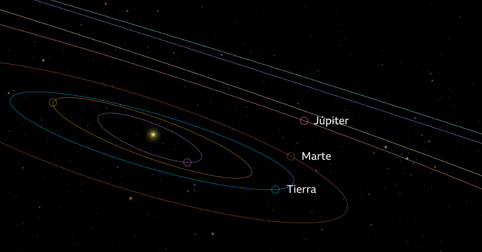 An illustration of the orbits of Earth, Mars and Jupiter aligned