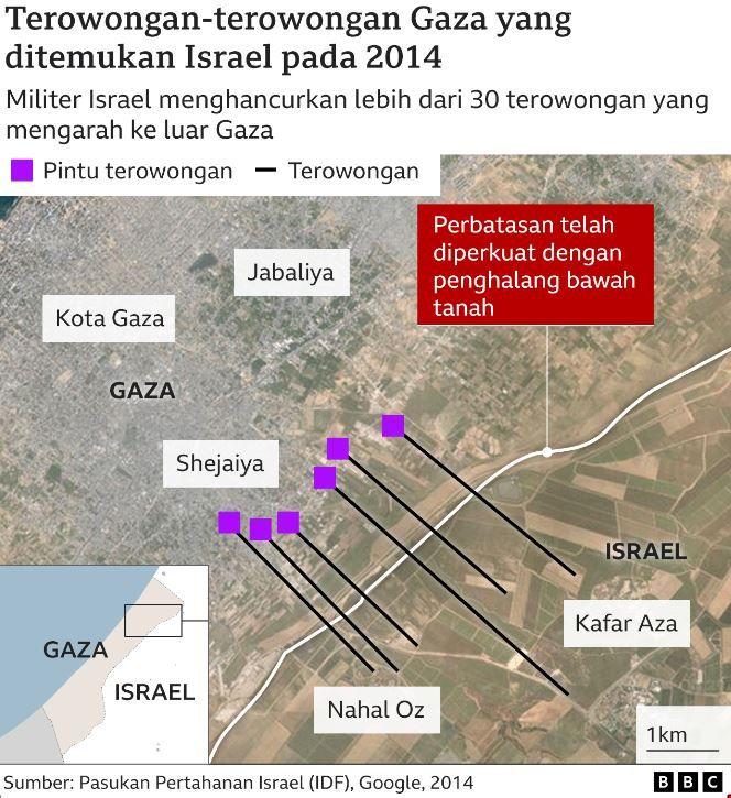 terowongan gaza