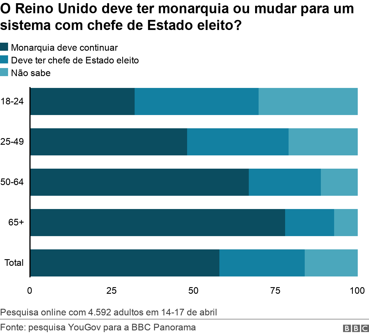 Pesquisa sobre popularidade da monarquia