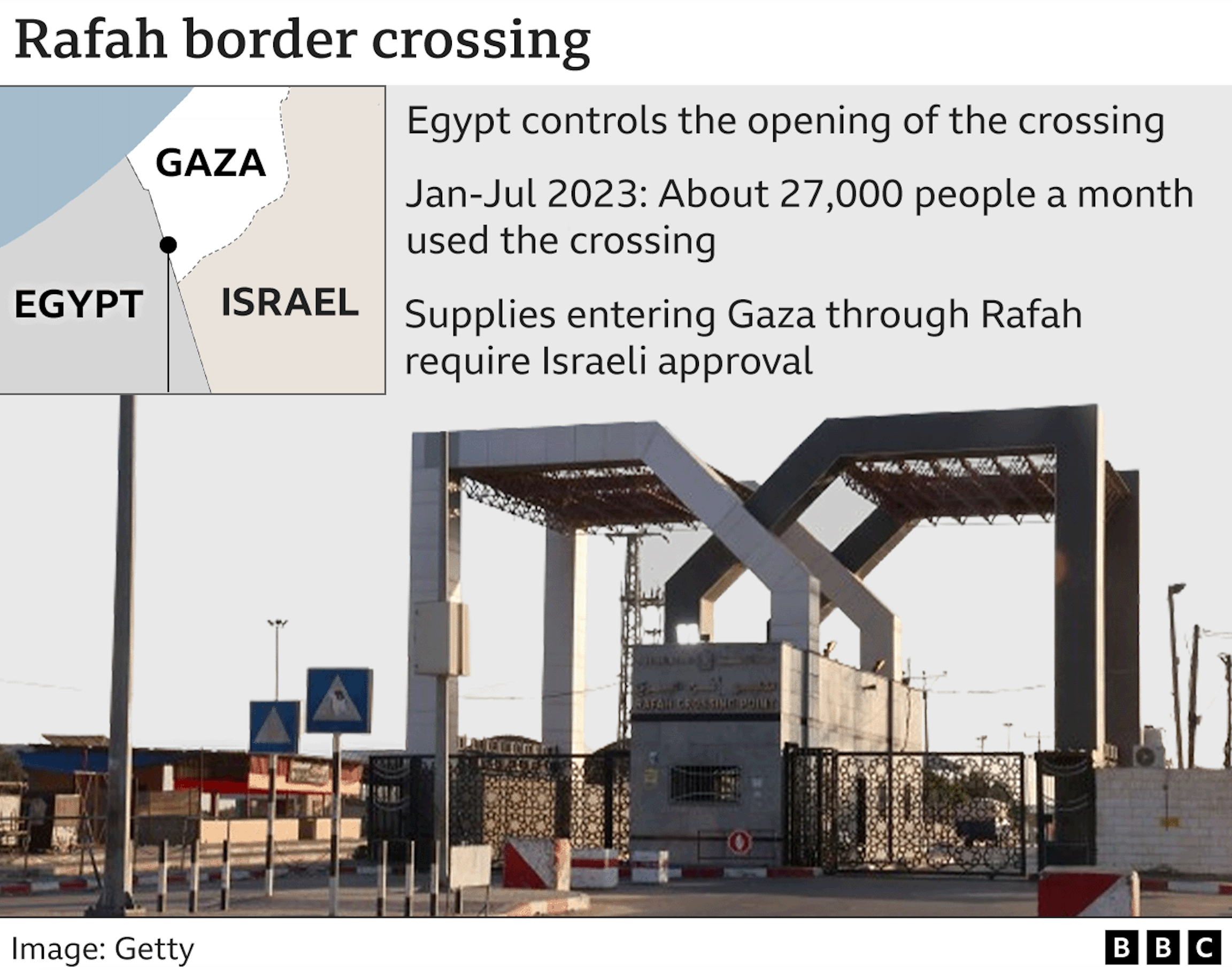 BBC Graphic