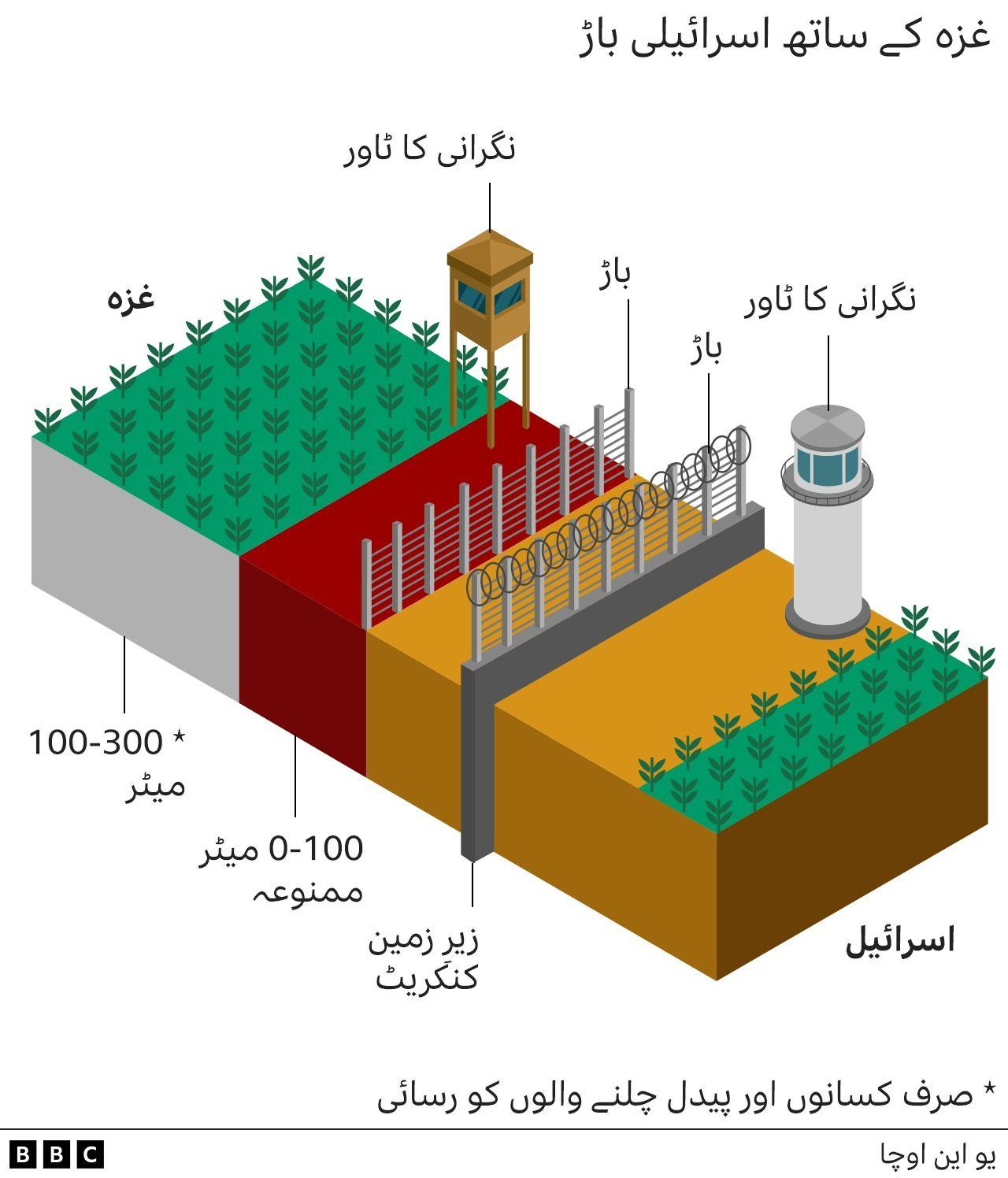 غزہ میں اسرائیل کی زمینی جنگ اپنے اہداف حاصل کر پائے گی؟