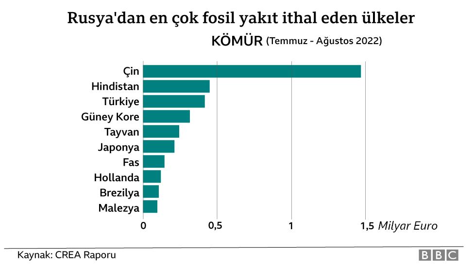 Grafik 