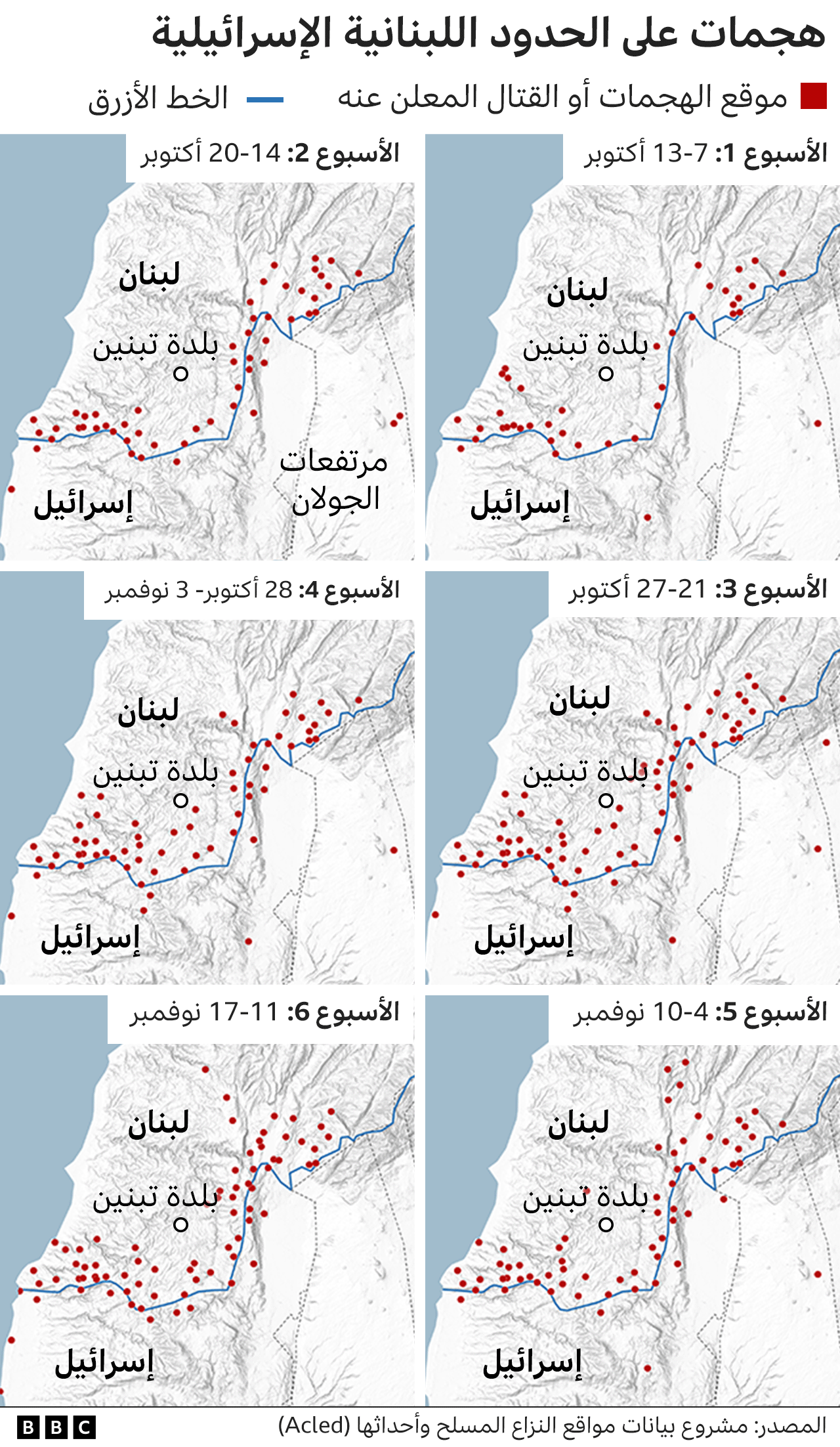 رسم بياني يوضح العدد المتزايد من الهجمات عبر الحدود اللبنانية الإسرائيلية