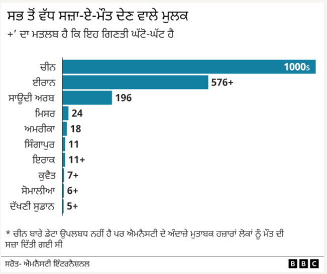 ਬੀਬੀਸੀ