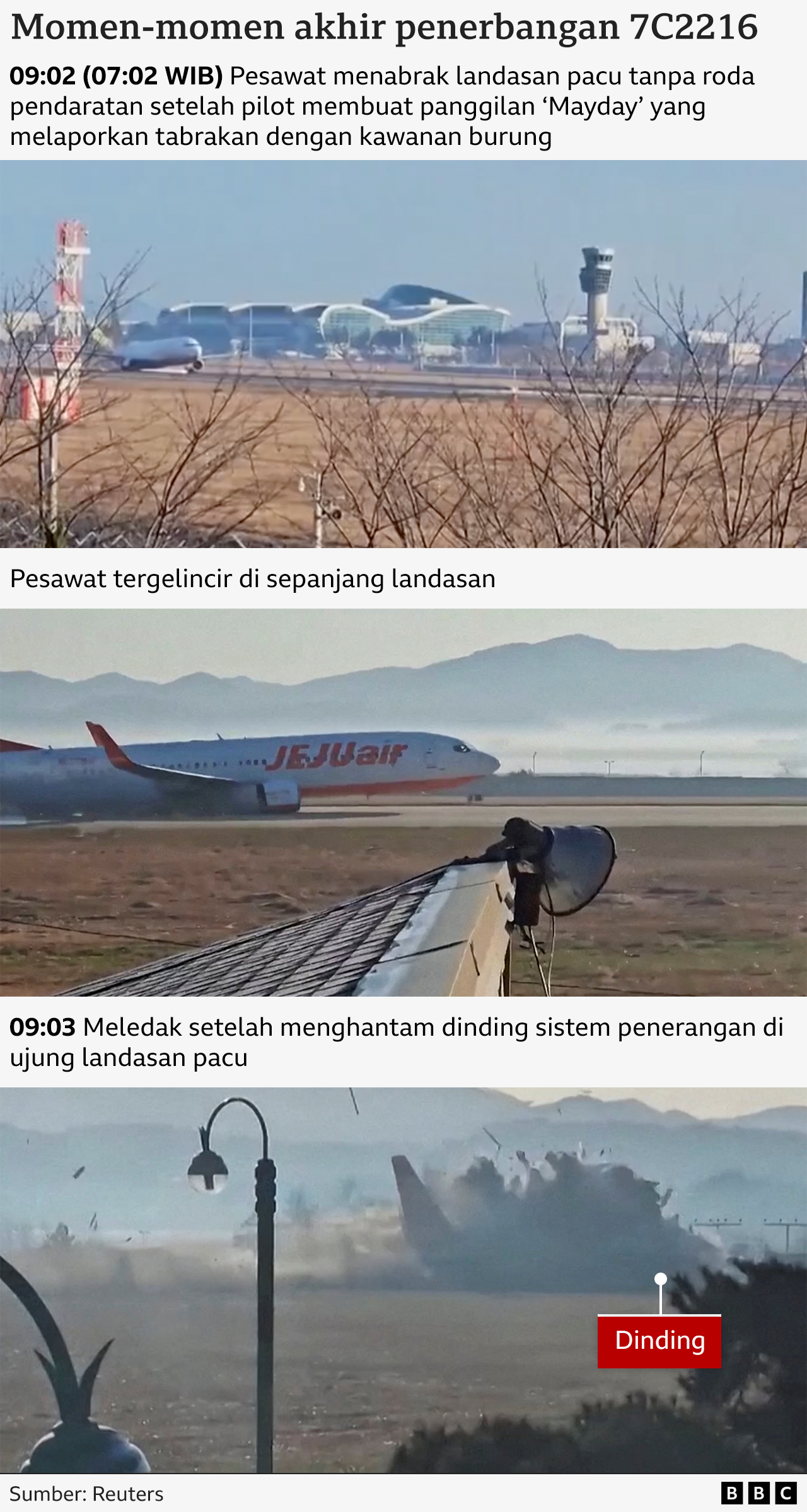 Jeju air, kecelakaan pesawat