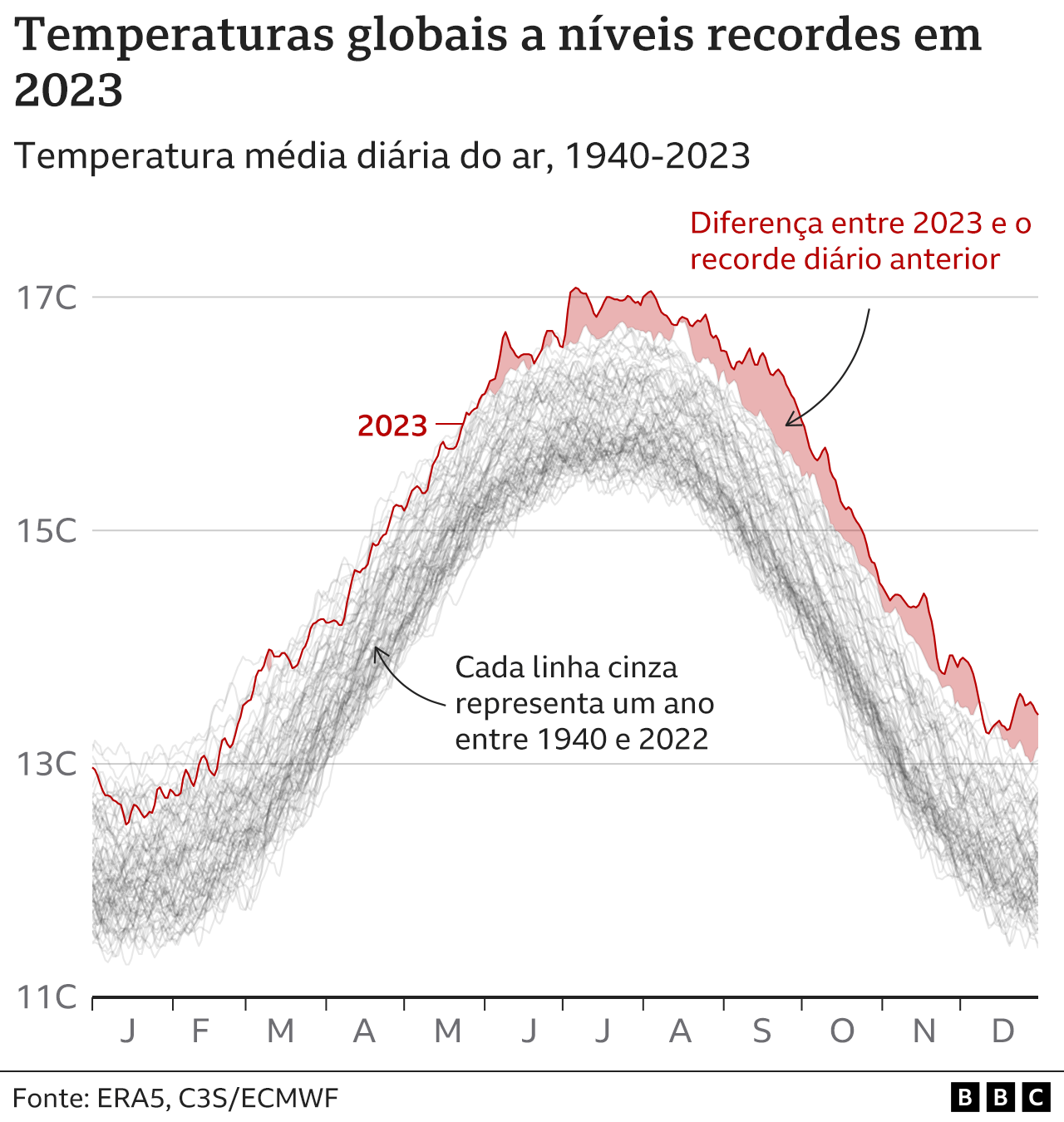 Grafico