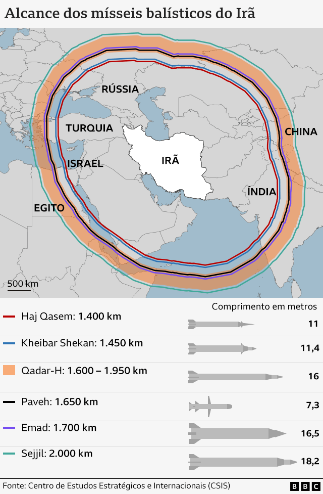 Gráfico mostrando alcance dos mísseis do Irã