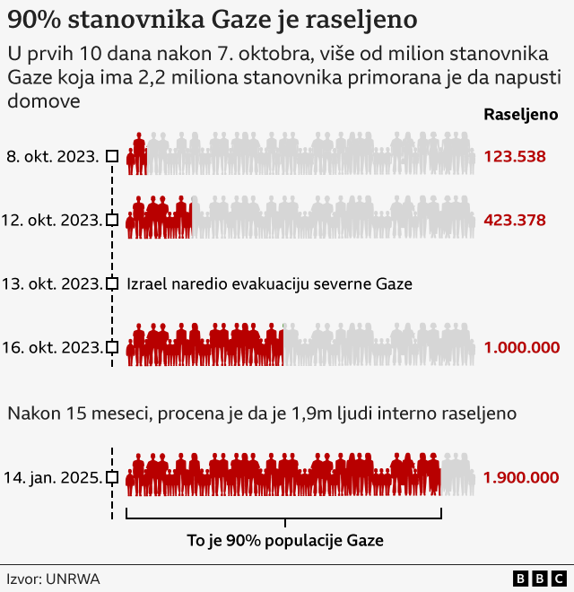 Stanovništvo u Gazi