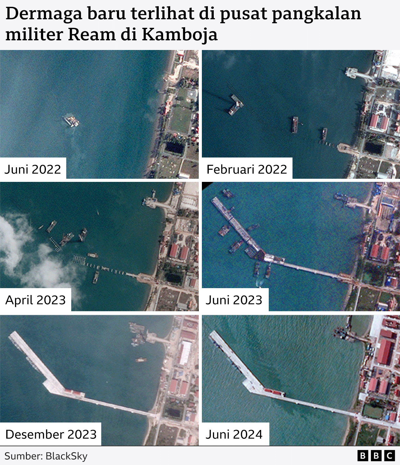 Dermaga Baru di Ream Kamboja