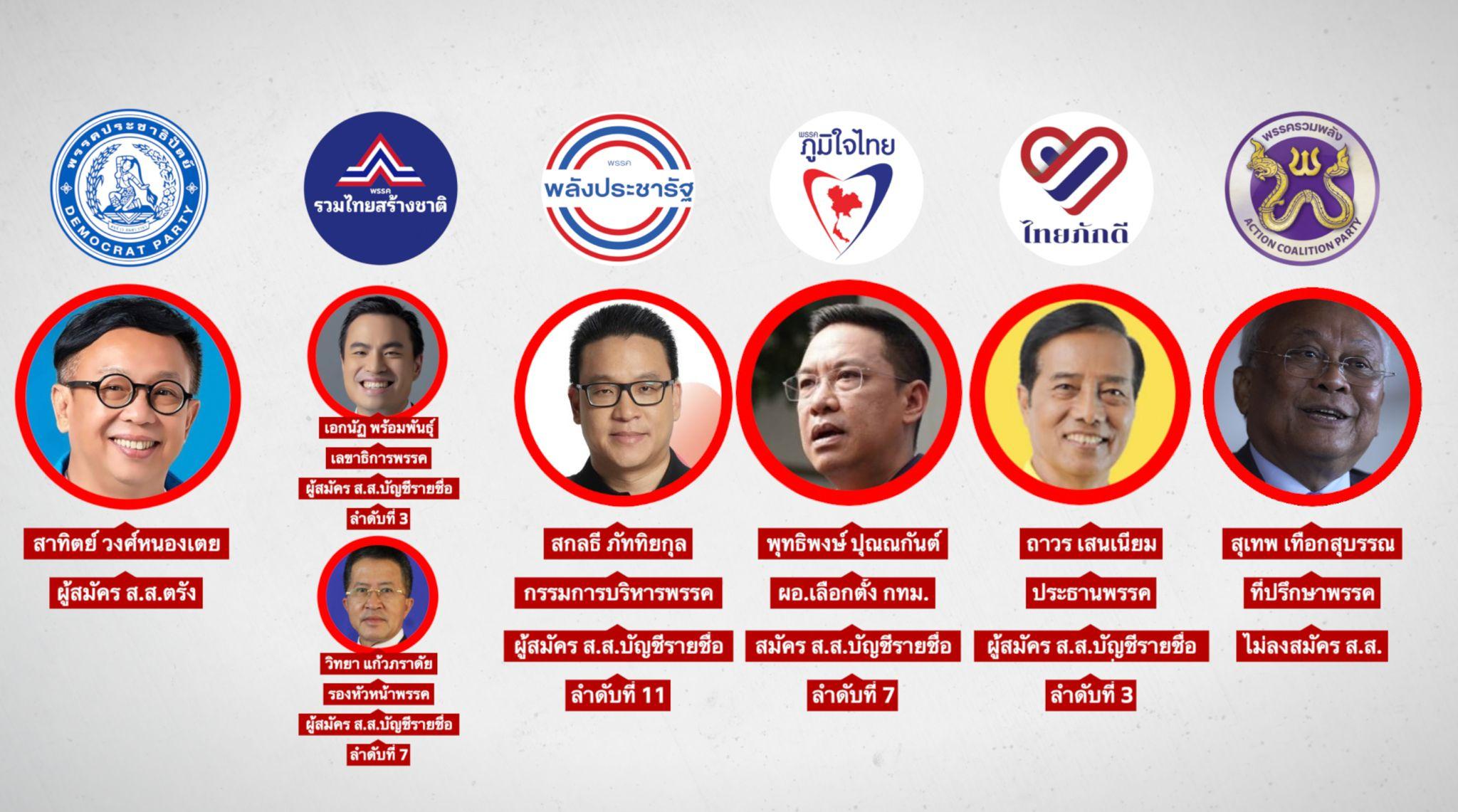 บีบีซีไทยรวบรวม