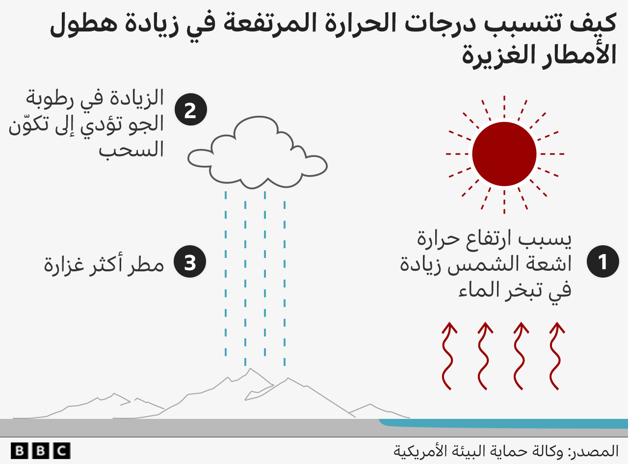 خارطة