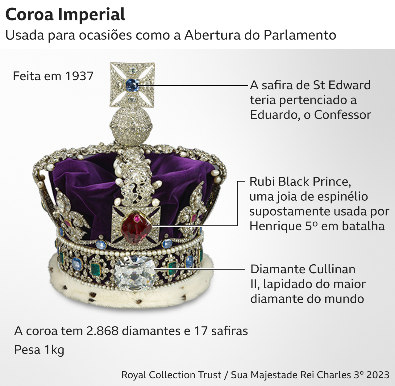 Detalhes da Coroa Imperial
