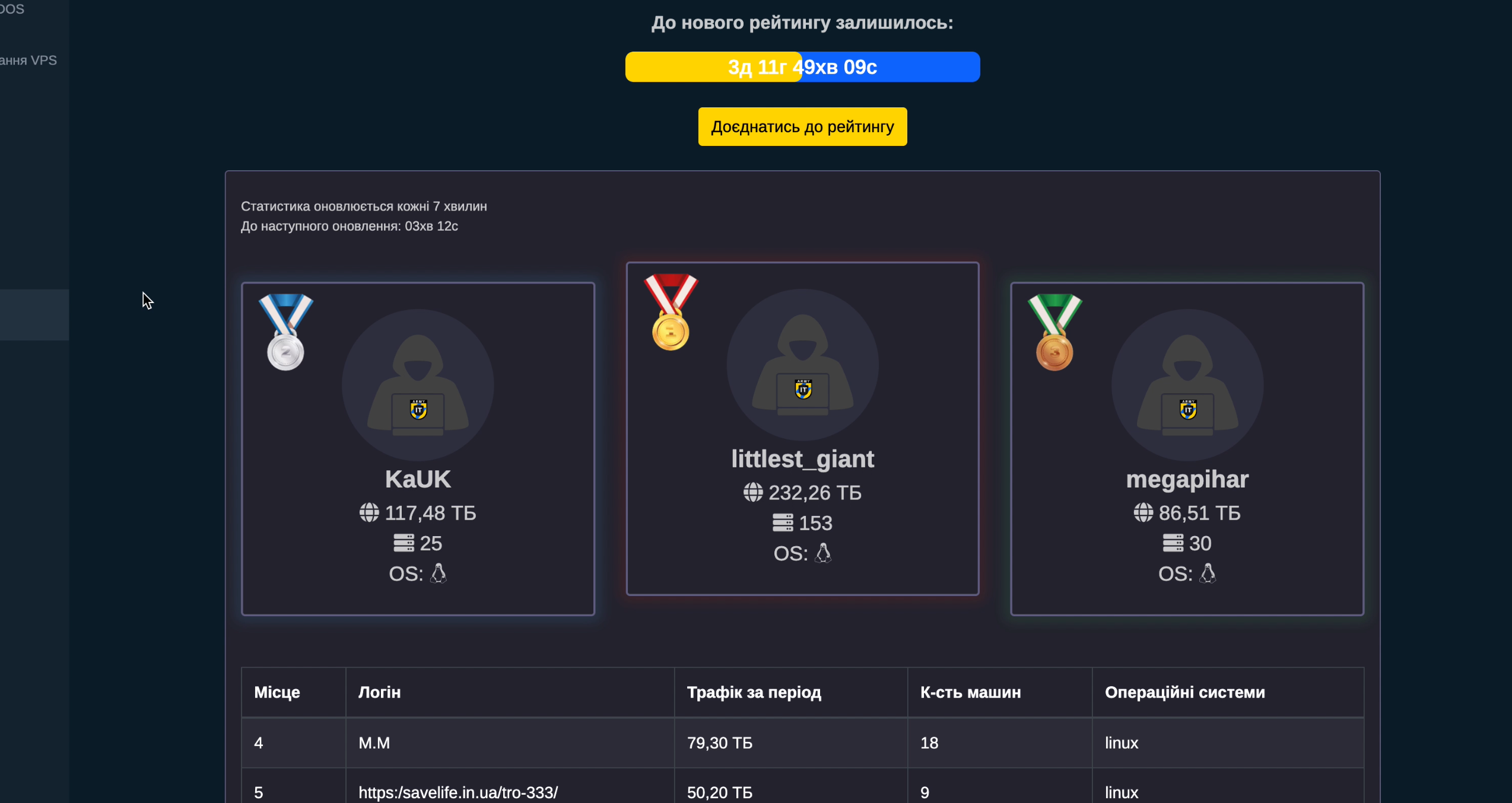 Ukrayna'nın BT Ordusu