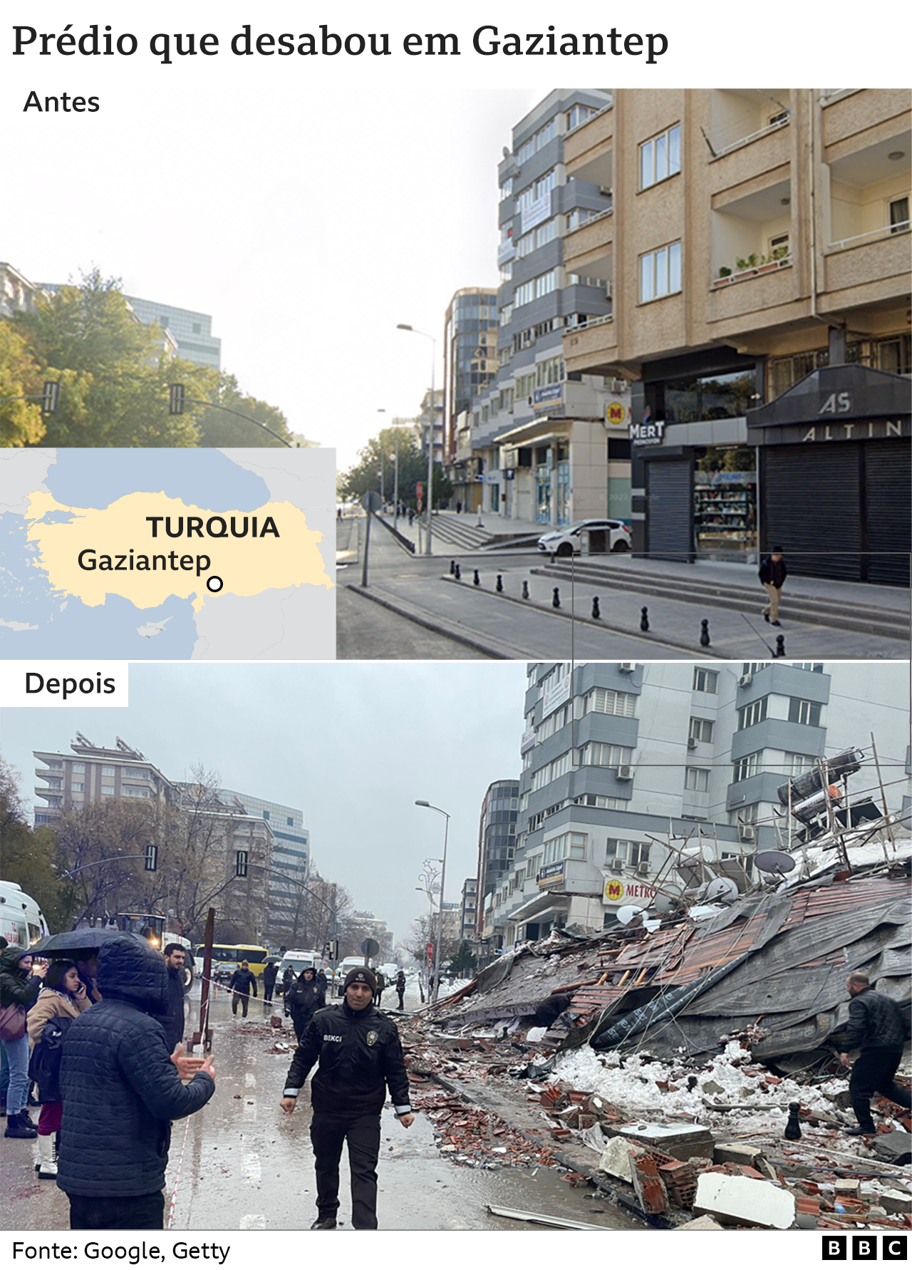 Antes e depois do terremoto em Gaziantep