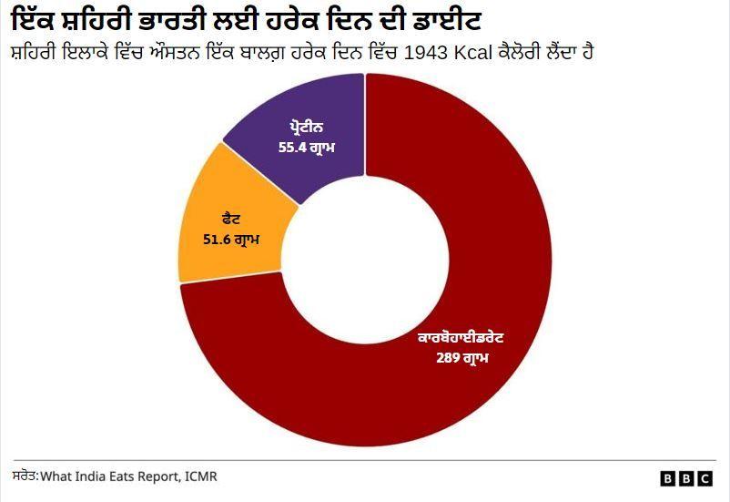 ਬੀਬੀਸੀ