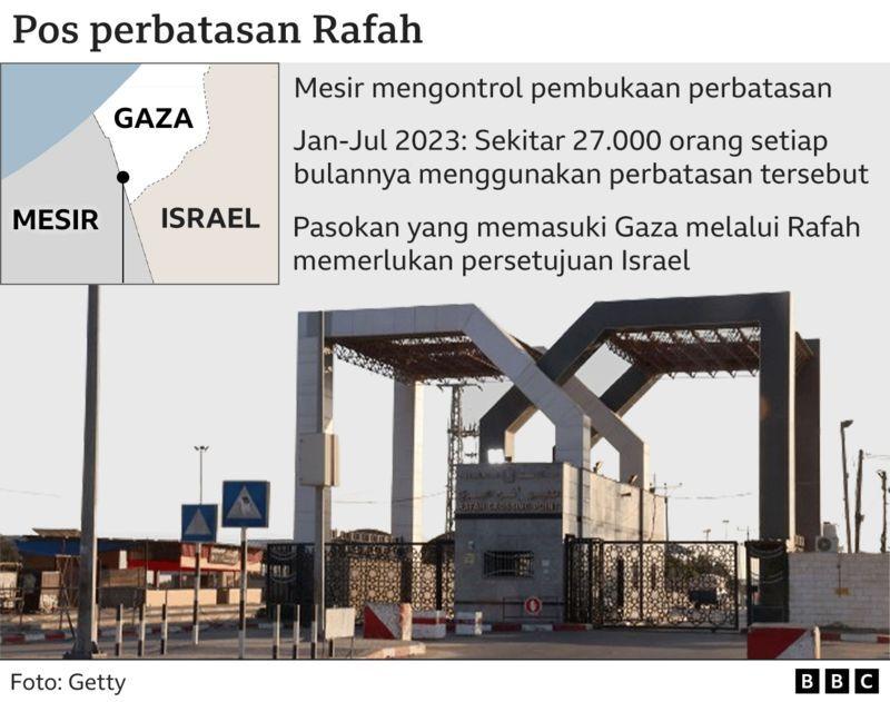 Perbatasan Rafah