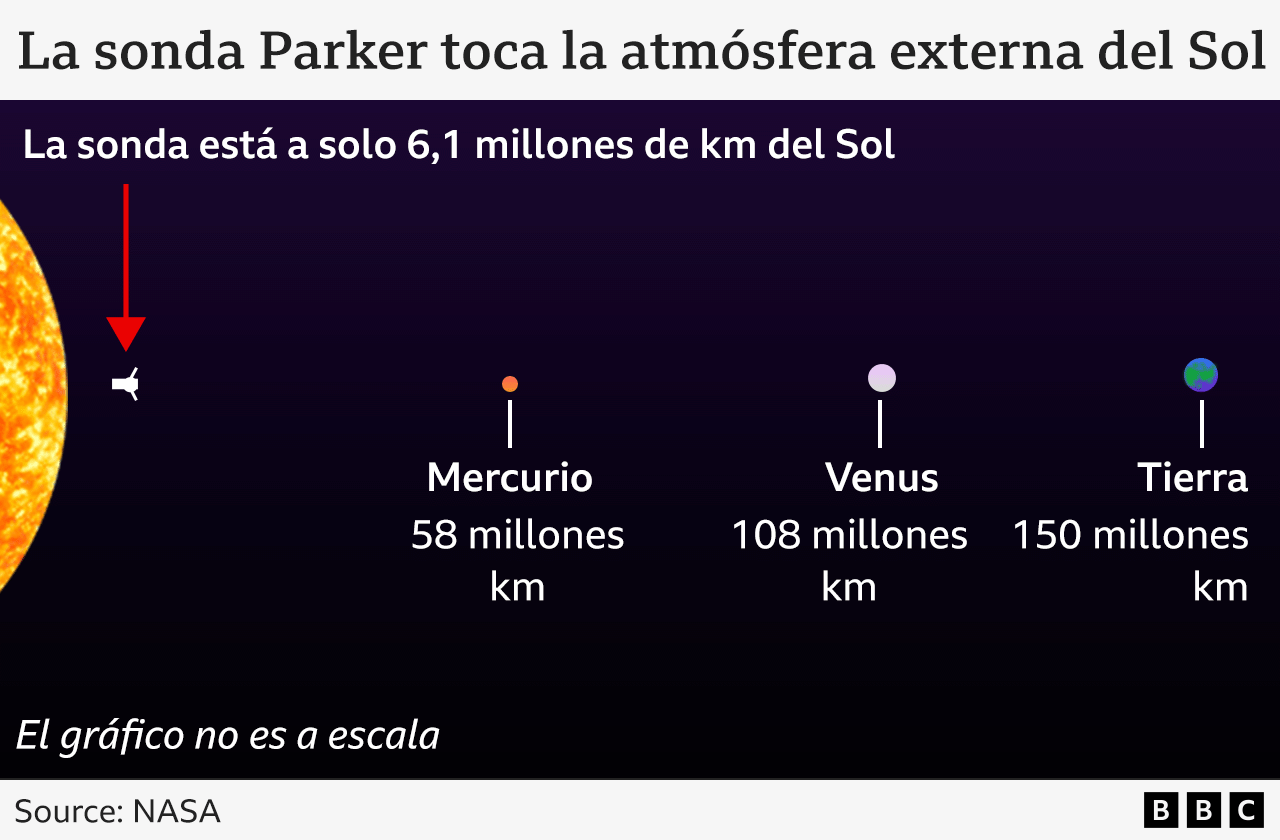 Grafico de la imagen de la sonda