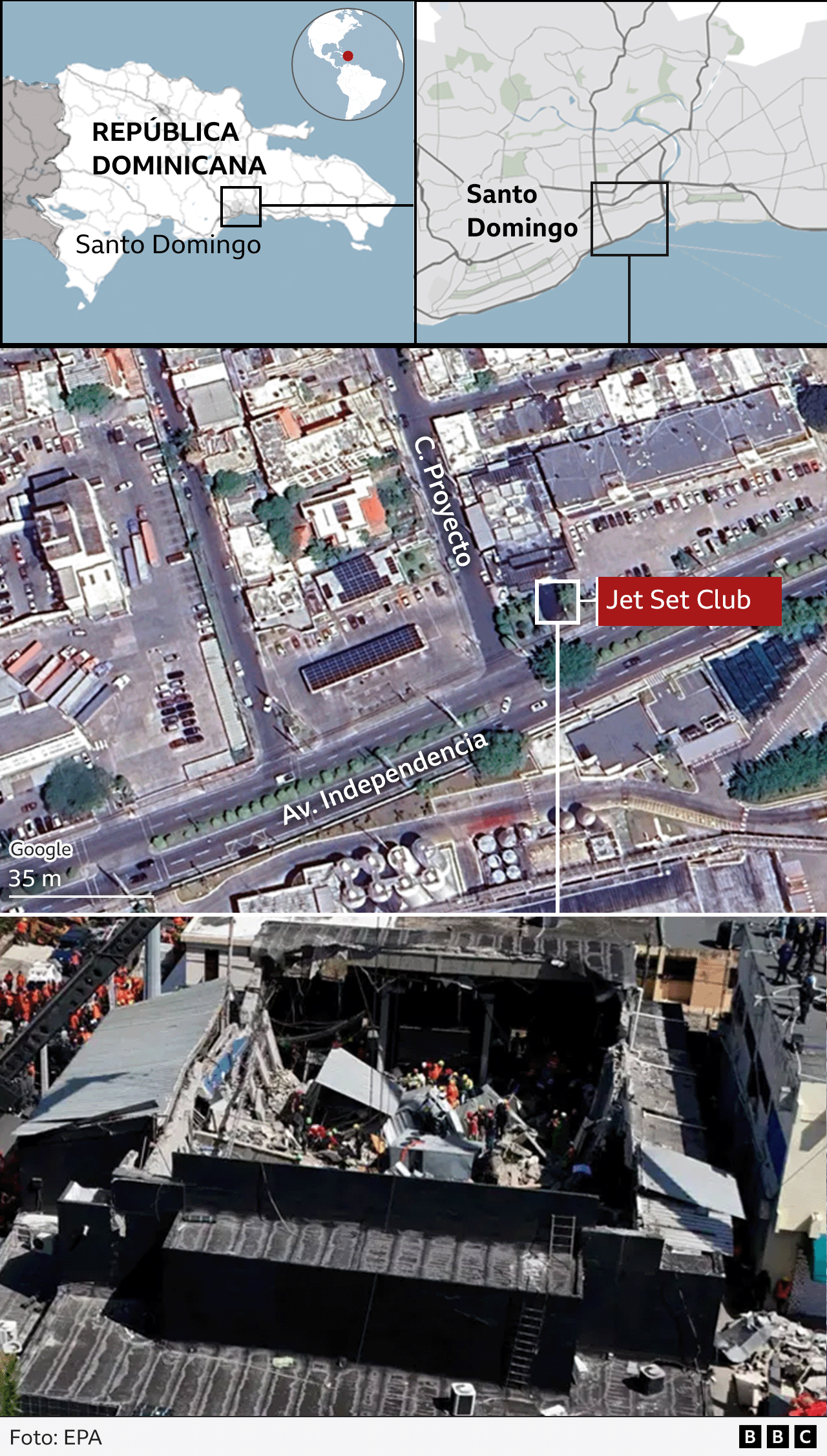 Mapa Jet Set
