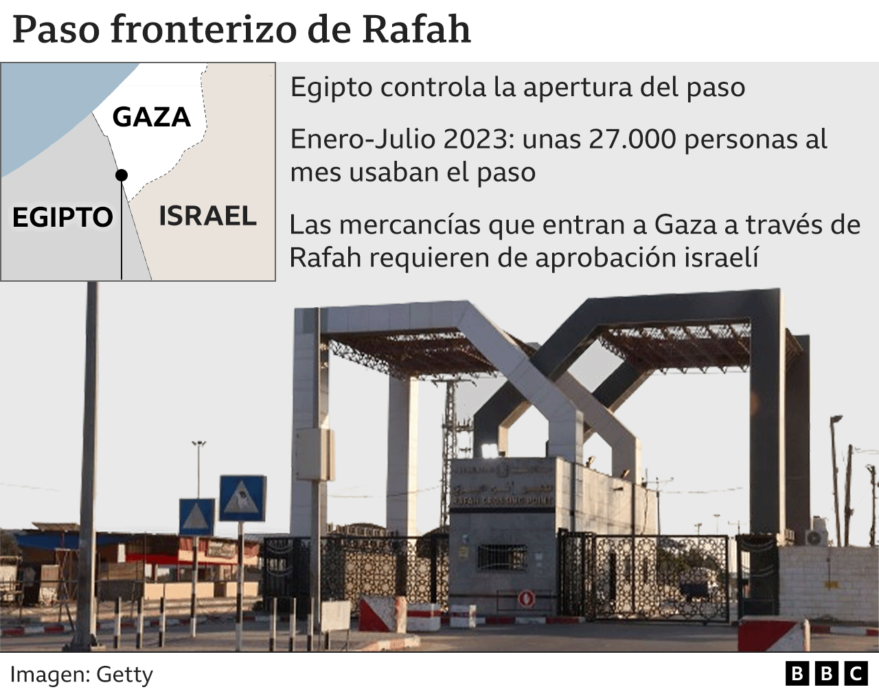 Situación del paso