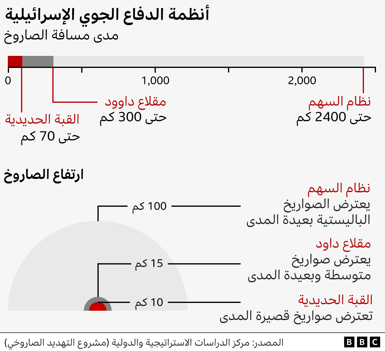 خارطة