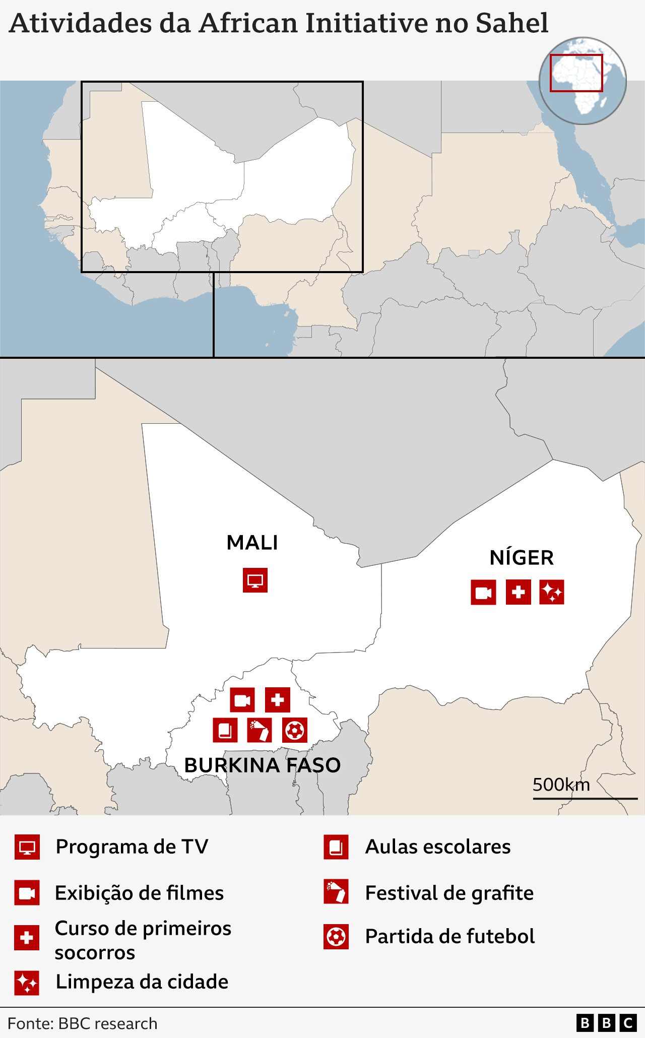 Mapa mostrando as iniciativas da Iniciativa Africana no Mali, Níger e Burkina Faso.