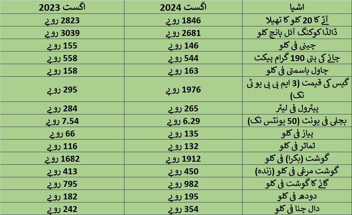 چارٹ