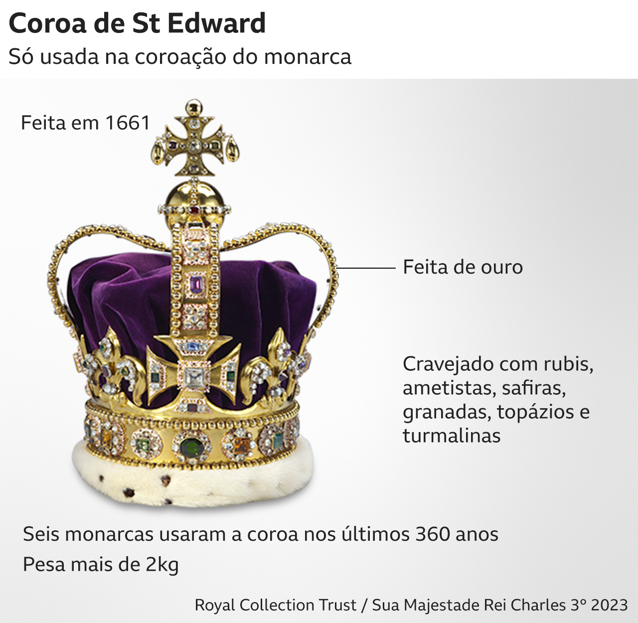 Detalhes da Coroa de St. Edward