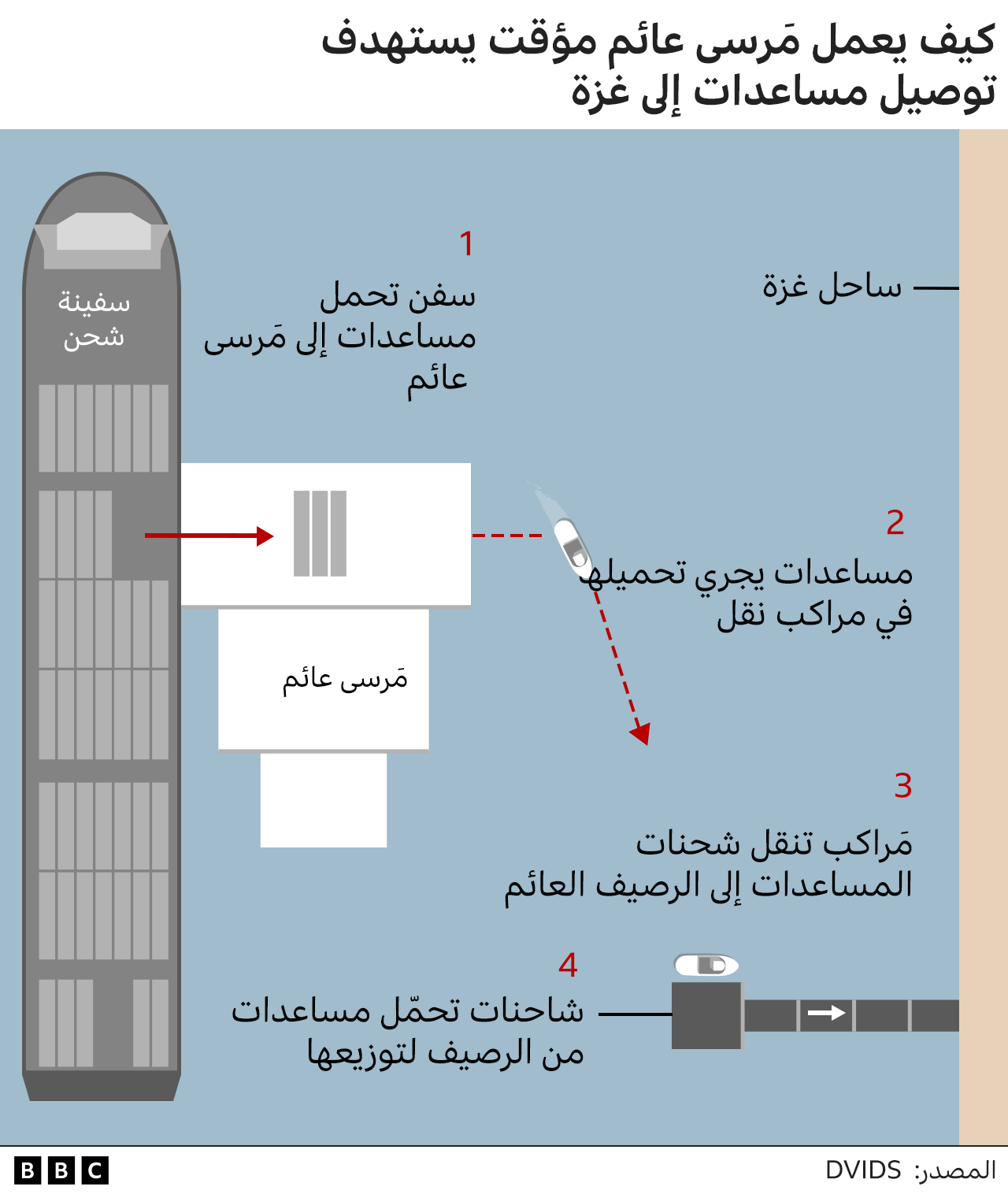 صورة توضيحية 