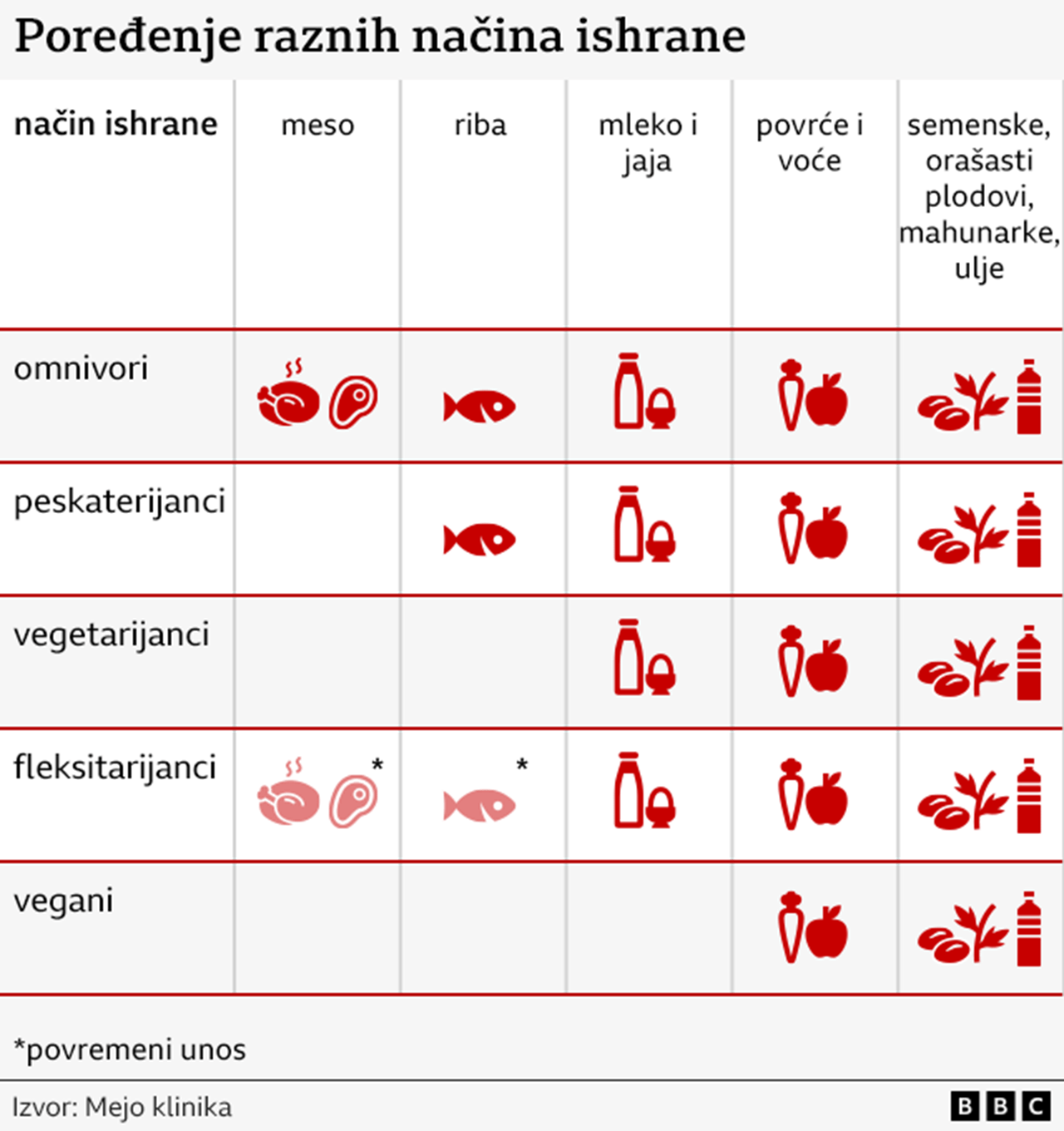 mapa hrane