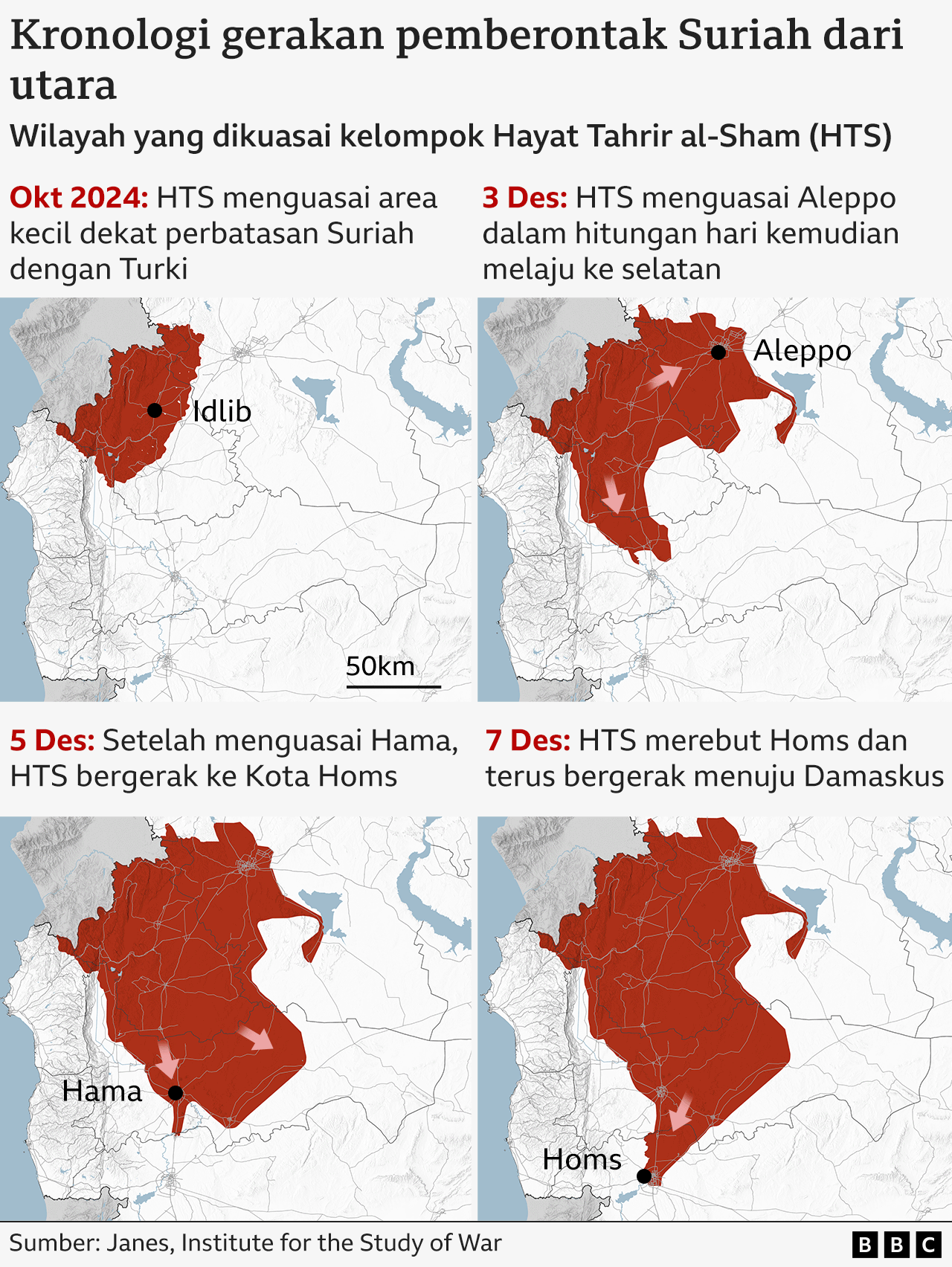 Gerakan HTS di Suriah