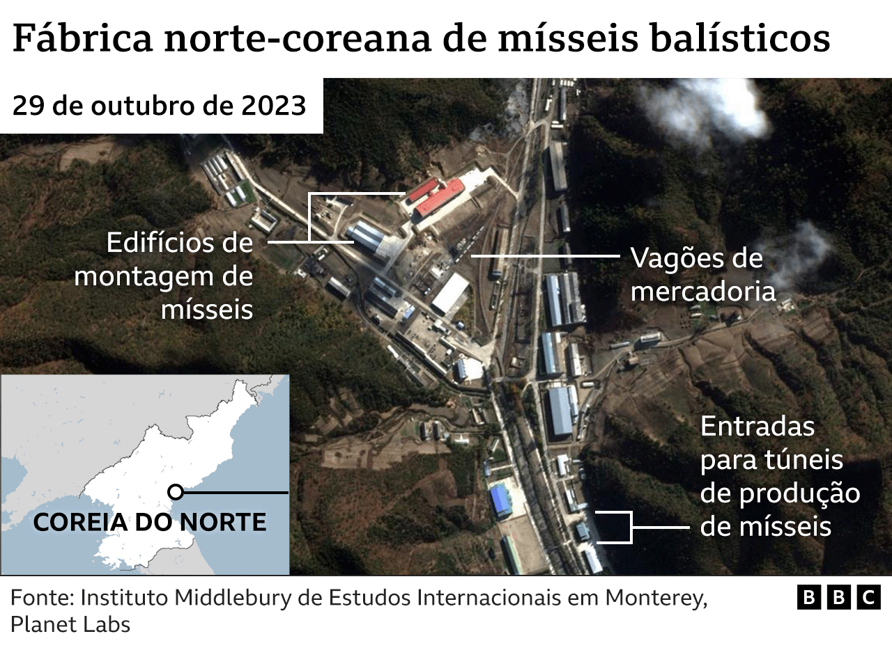 Infográfico mostrando instalações de fábrica norte-coreana de mísseis balísticos