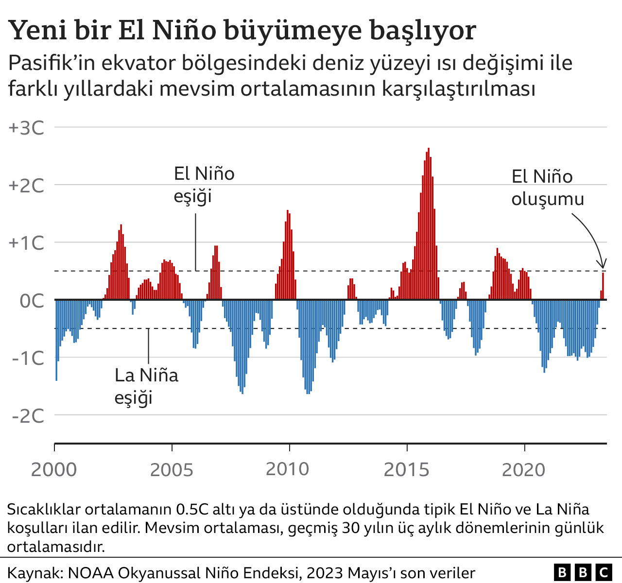 grafik 