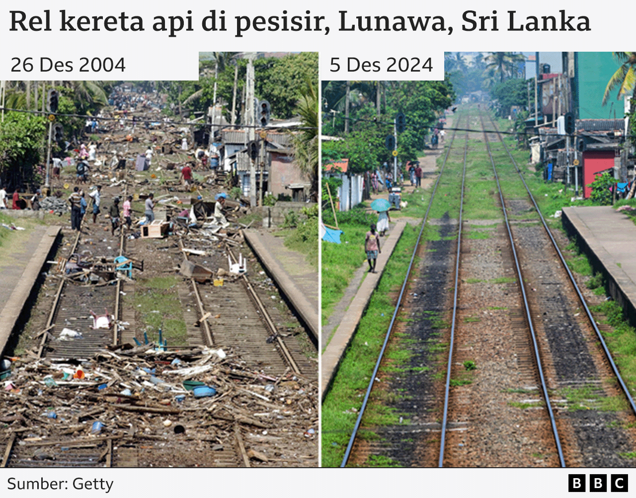 20 tahun tsunami di Sri Lanka