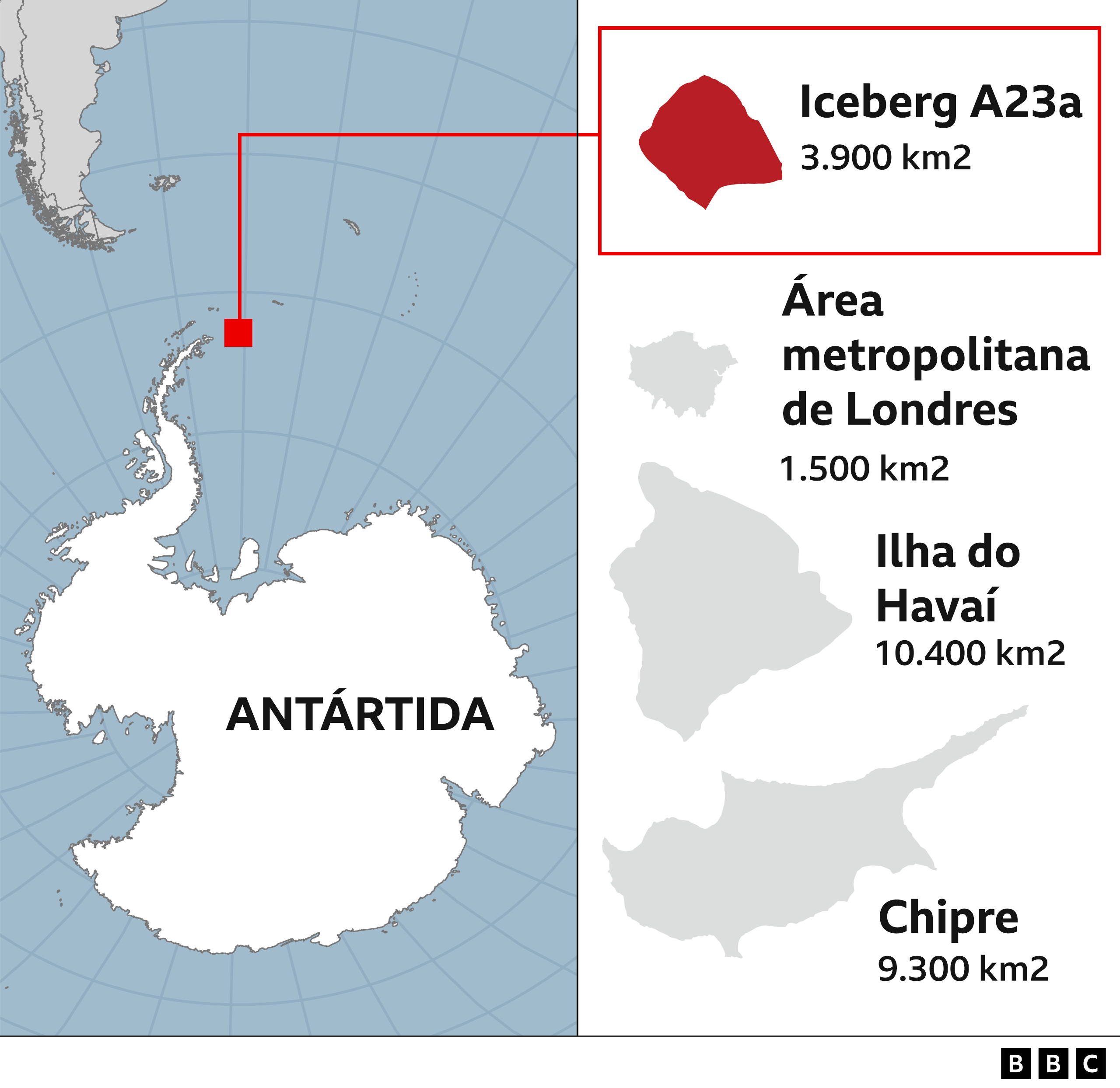 Comparação de tamanho, mostrando a Antártida. a localização do iceberg ao Norte e compará-lo com o tamanho de Londres, Ilha Grande do Havaí e Chipre