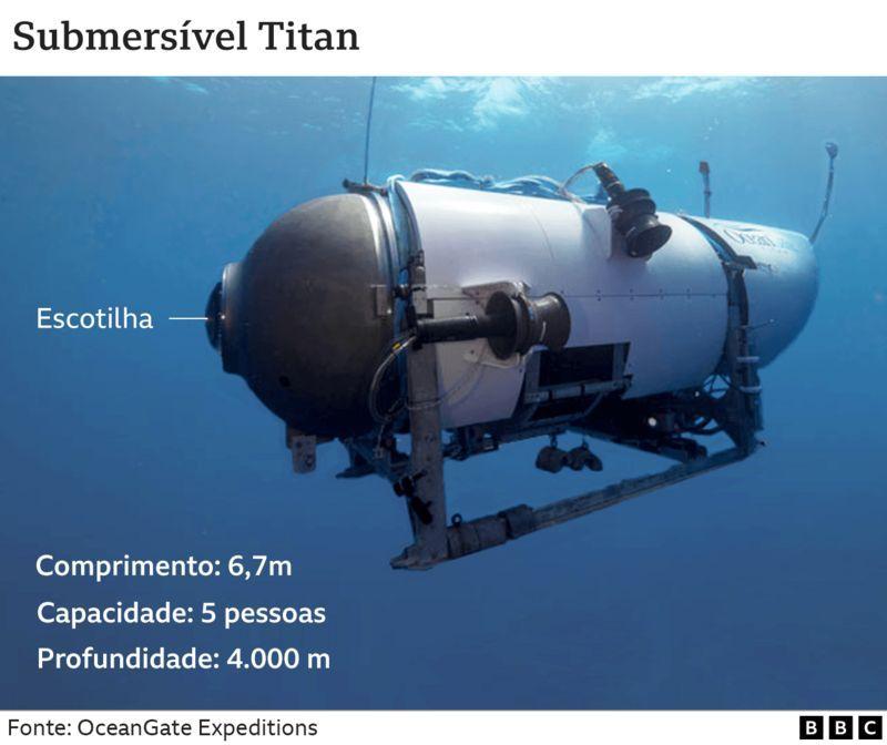Foto do Titan com medidas: Comprimento (6,7m); Capacidade (5 pessoas); Profundidade (4.000m)