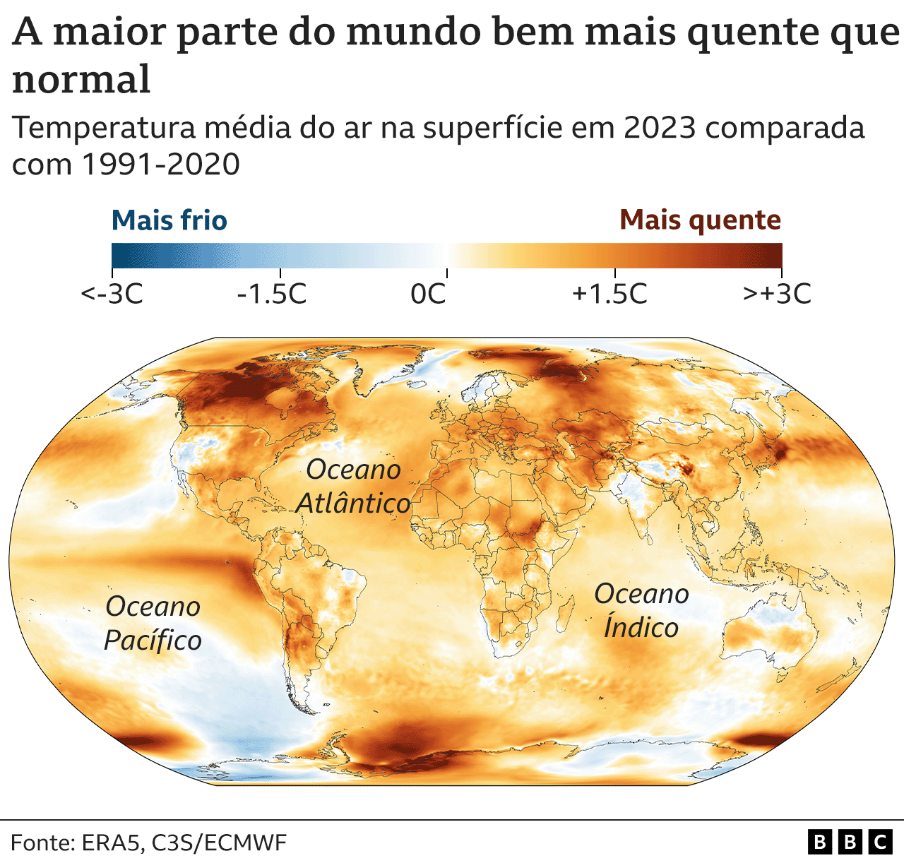 Grafico