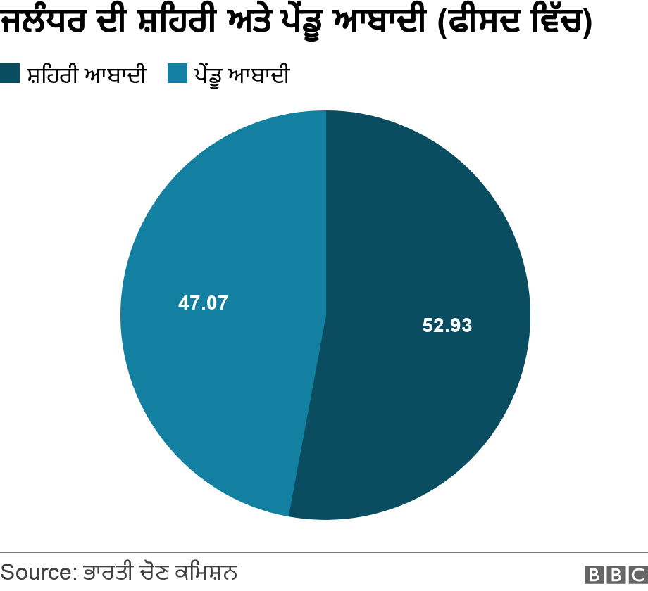 ਬੀਬੀਸੀ