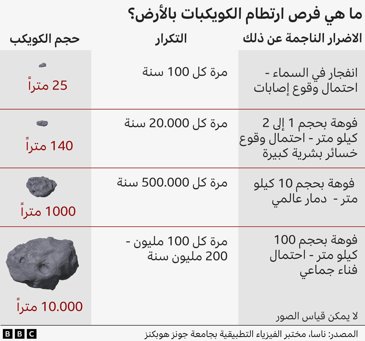 ارتطام الكويكبات بالأرض 