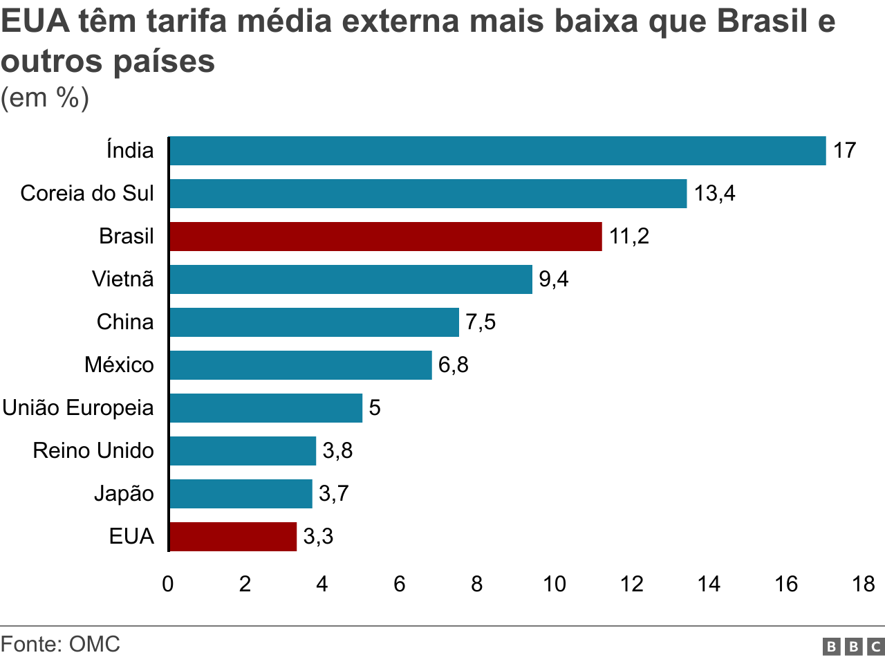 Gráfico