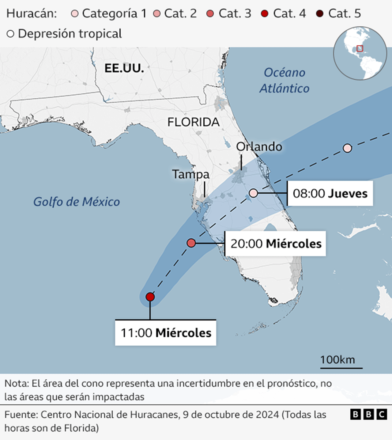 Gráfico de la trayectoria del huracán Milton