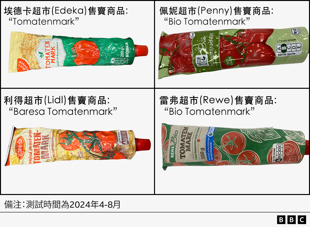 圖表顯示了以下公司出售的果泥：Edeka (Tomatenmark), Lidl (Baresa Tomatenmark), Penny (Bio Tomatenmark), and Rewe (Bio Tomatenmark)