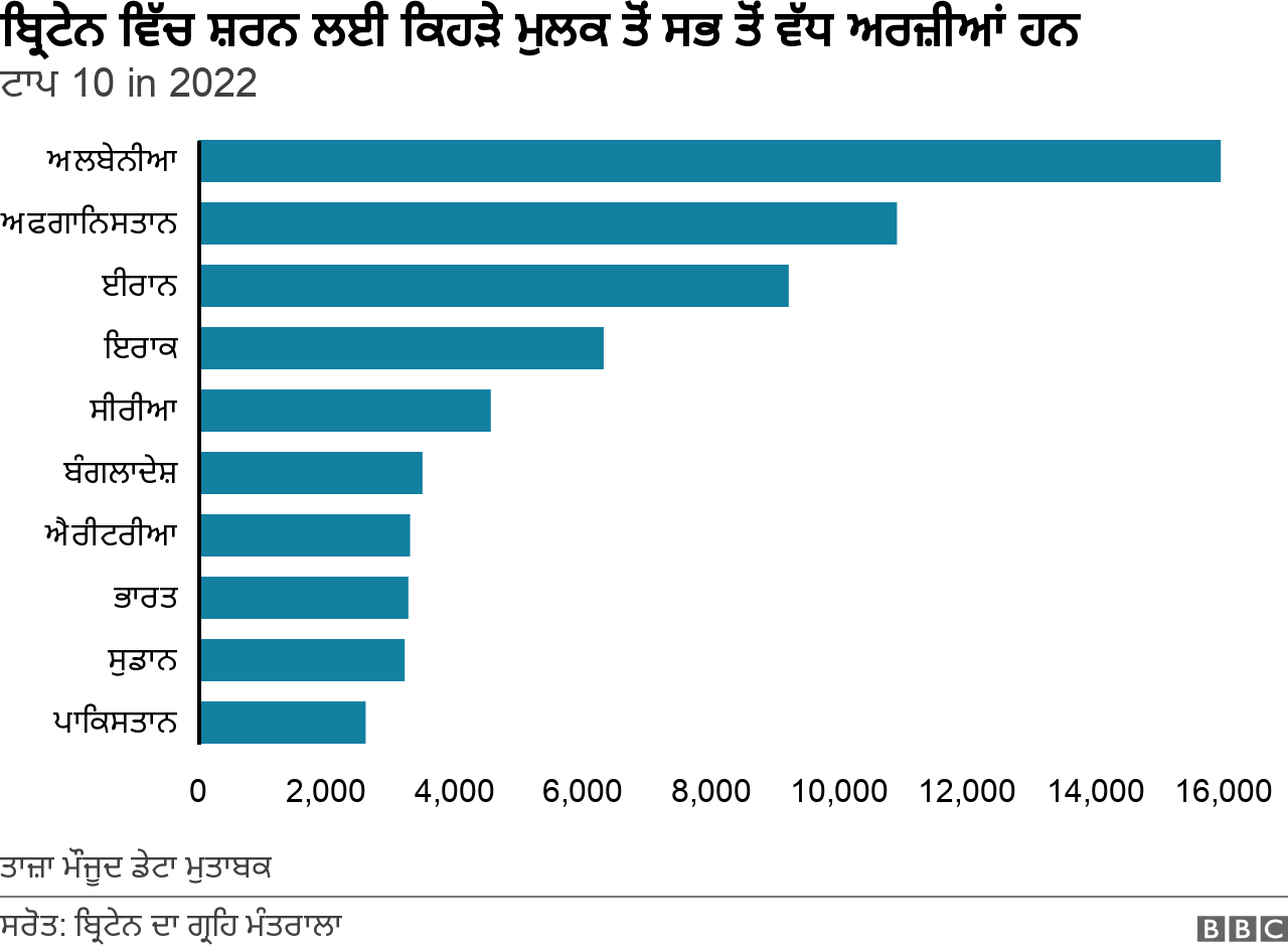 ਡੇਟਾ