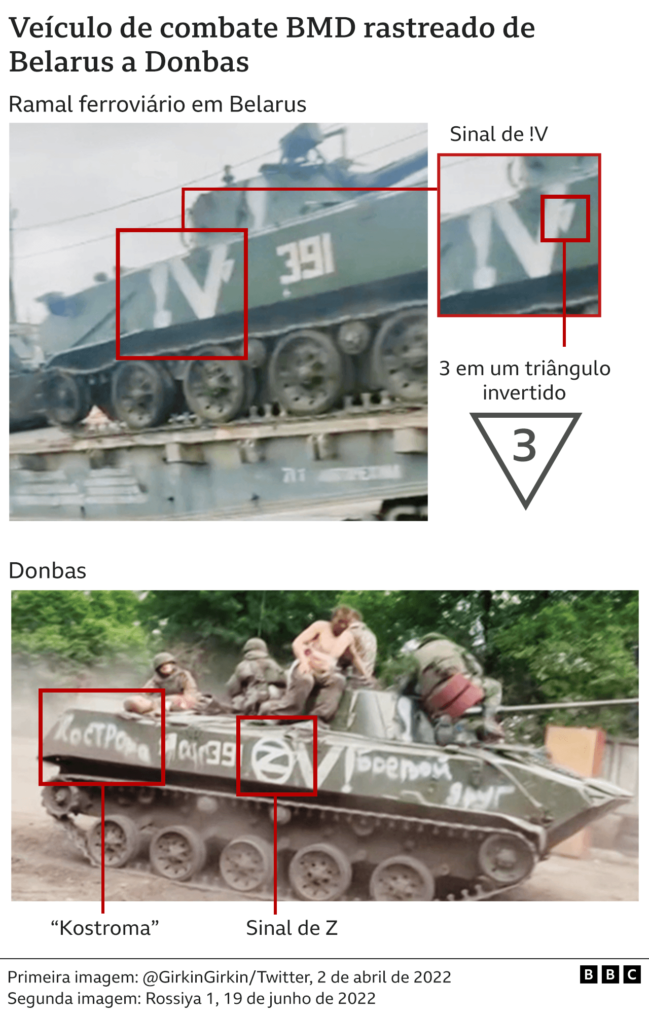 Infográfico mostra veículo de combate BMD rastreado de Belarus a Donbas