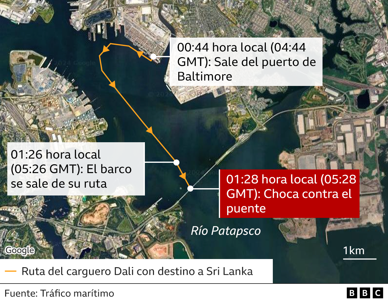 Gráfico de la ruta del barco que ha chocado contra un puente.