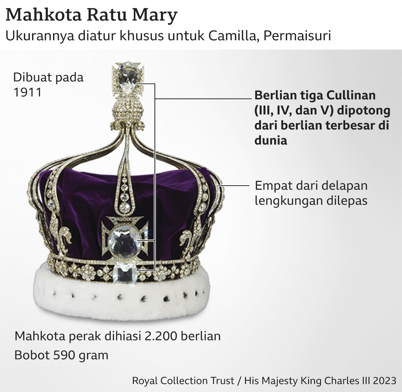 mahkota ratu mary
