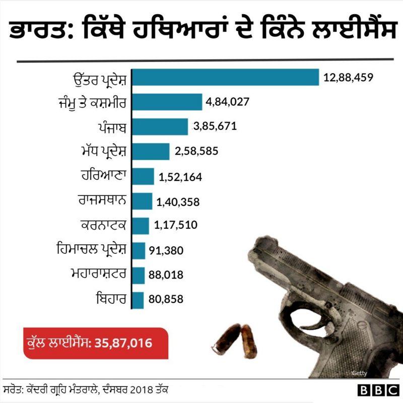 ਹਥਿਆਰ 