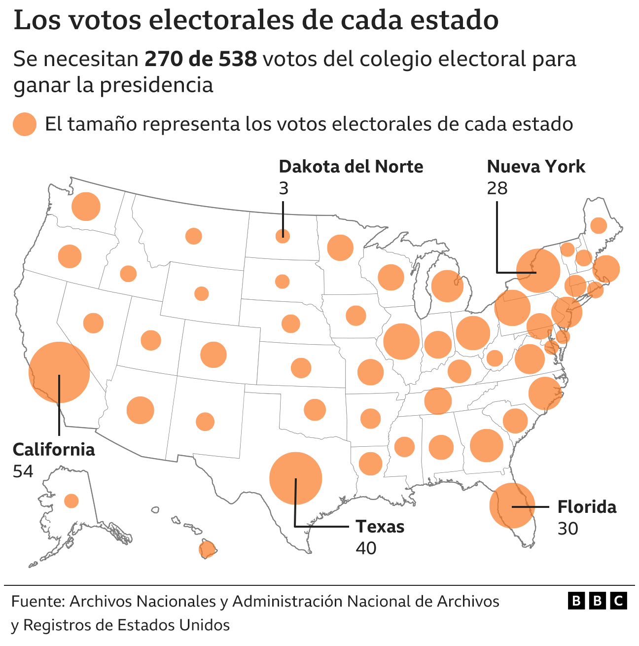 Map of the votes that each state contributes to the United States Electoral College.