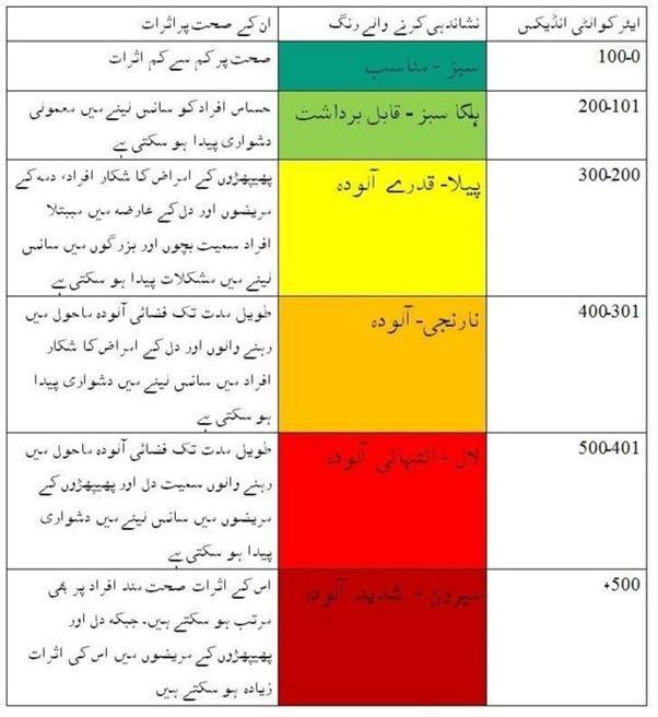 سموگ